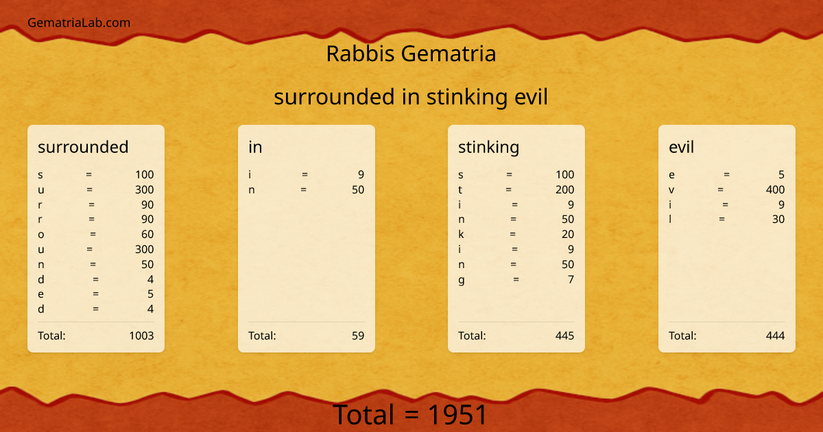 surrounded in stinking evil in rabbis Gematria